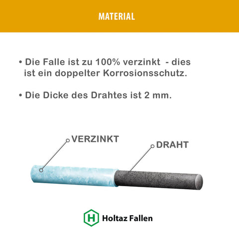 Basic - Lebendfalle Drahtfalle